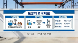 二连浩特本地工厂讲解：说一遍公路压浆料和铁路压浆料的区别