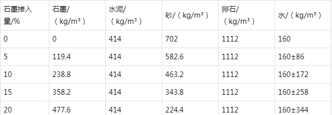二连浩特防静电水泥砂浆怎么做(附配比及施工方法)